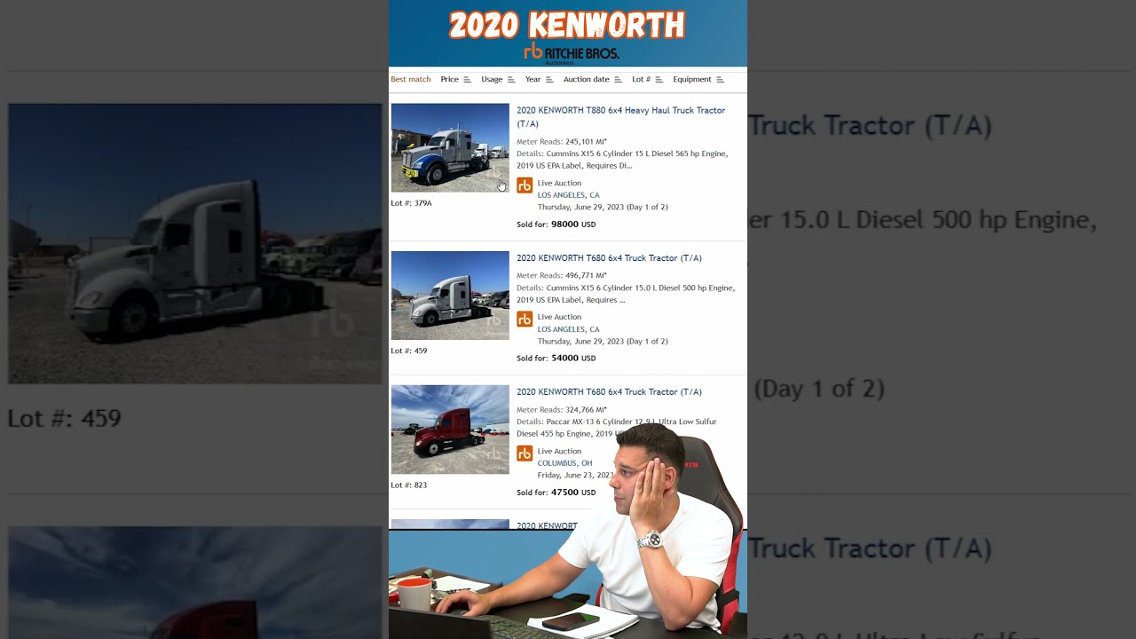 USED Truck Market July 2023 Auction Results: 2020 Kenworth's 🚛🤑