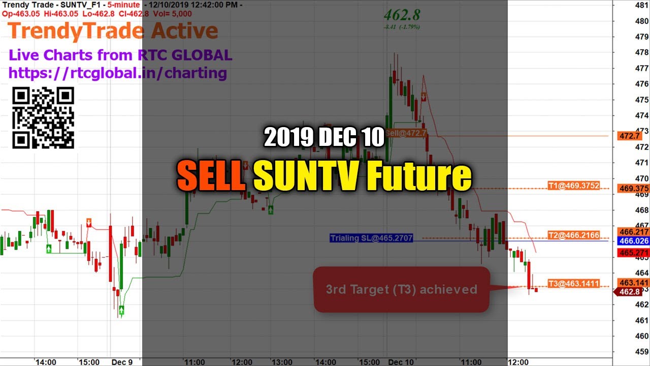 Suntv Chart