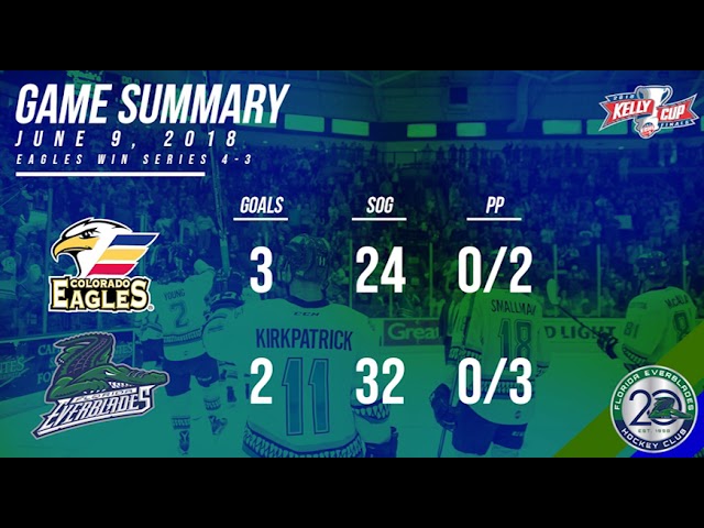 Colorado Eagles top Everblades 4-2, force Game 7 in Kelly Cup Finals