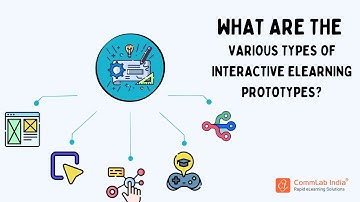 What are the Various Types of Interactive eLearning Prototypes?