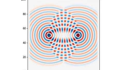 FDTD MEEP Interference of sources