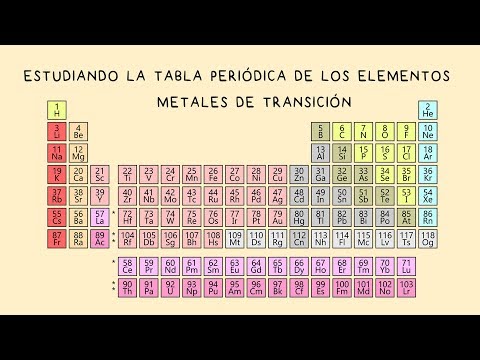 Video: Al nombrar un compuesto con un metal de transición, ¿qué se necesita?