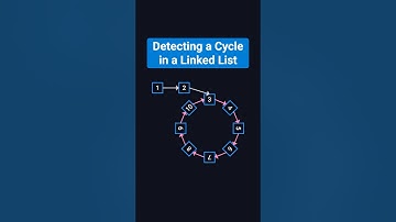 Detect Cycle in a Linked List | Coding Interview Must-Know