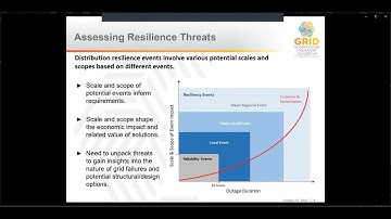 Integrated Distribution Resilience Planning - Midwest DSP #8 (Spanish)