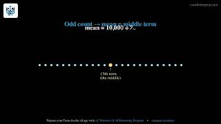 2016 AMC 8 β Problem 19: Consecutive Even Integers | Your Future Prep