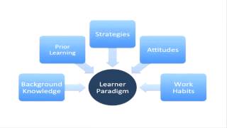8.)  Reading Comprehension - Professional Development On Your Plan