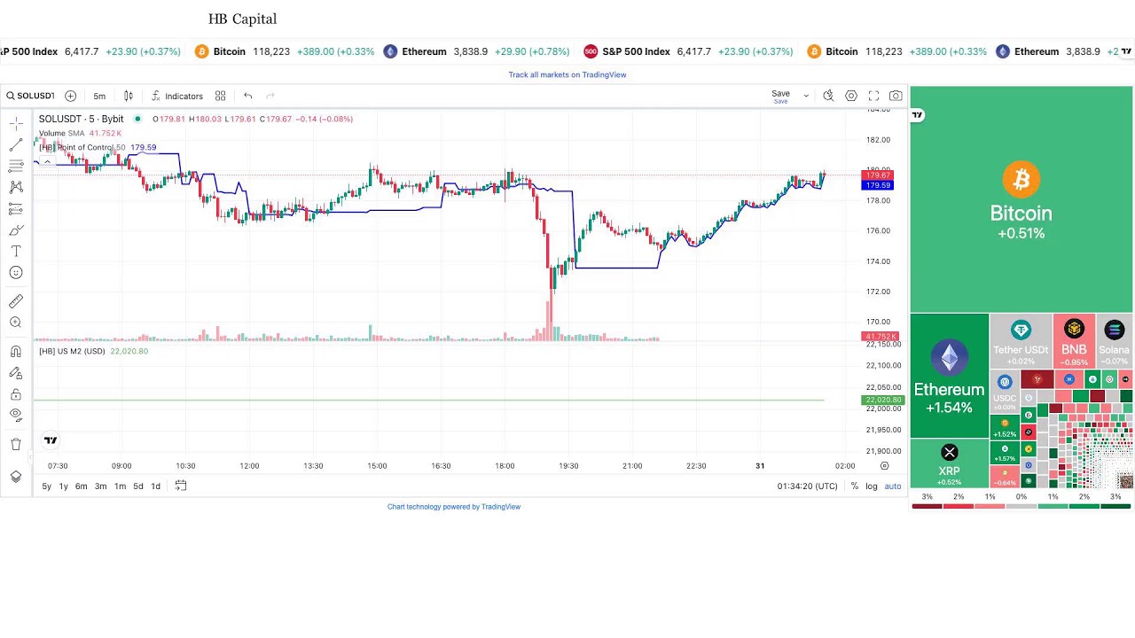 Test Livestream HB Capital Market News