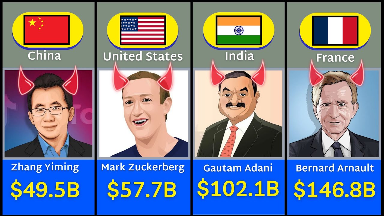 Comparative rich