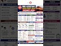 Railway ALP Recruitment 2026 | Eligibility, Salary & Exam Pattern #shorts