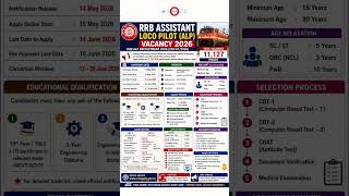 Railway ALP Recruitment 2026 | Eligibility, Salary &amp; Exam Pattern #shorts