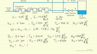 Calculate Compressor Work Required to Form 1 kg of Liquid N2 in Linde Liquefaction
Organized by textbook: https://learncheme.com/ For N2 gas fed at 300 K and 1.0-bar pressure to a Linde liquefaction cycle, the gas enters the J-T expansion at 200 bar and 165 K. How much compressor work is required per kg of liquid N2 formed? The feed gas is compressed in 3 stages with cooling to 300 K after each stage. See other screencasts on Linde liquefaction: Description of Linde Liquefaction Cycle (https://www.youtube.com/watch?v=YD5fA45xgro), Linde Liquefaction Cycle on P-H and T-S Diagrams (https://www.youtube.com/watch?v=tvmSqorXZ8o), and Calculate Liquid N2 Yield in Linde Liquefaction (https://www.youtube.com/watch?v=zjpfHa7d0y0).(https://www.youtube.com/watch?v=bd_Gi7KHmvc).
Made by faculty at the University of Colorado Boulder, Department of Chemical & Biological Engineering.
Check out our Thermodynamics playlists here: https://www.youtube.com/user/LearnChemE/playlists?view=50&sort=dd&shelf_id=11 Also see our website for screencasts organized by textbook: http://www.learncheme.com/screencasts/thermodynamics Interactive Thermodynamics simulations are here: https://learncheme.com/simulations/thermodynamics/thermo-1/ Calculate Compressor Work Required to Form 1 kg of Liquid N2 in Linde Liquefaction