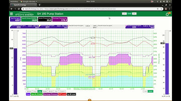 Specific Energy | Pump Asset Management & Optimization