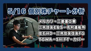 5/16 個別株 チャート分析 カバー メルカリ 三井E&S 名村造船所 住石HD 三井住友フィナンシャルグループ TOWA SHIFT 三菱重工業