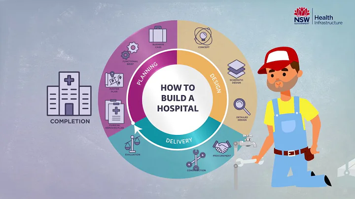 Health Infrastructure's How to Build a Hospital