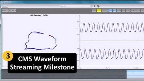 Exploring SETPOINT - Segment 3: CMS Waveform Streaming Milestone