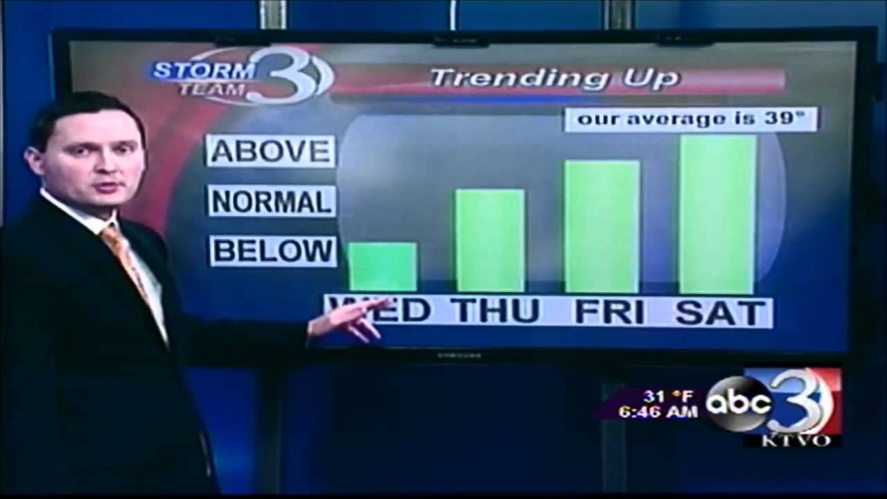 Cooler Temperatures with Partly Sunny Skies - YouTube