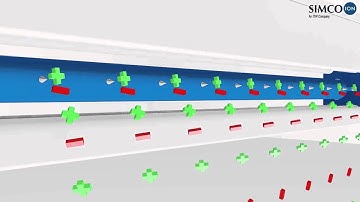 Typhoon;  Air-Blower driven anti-static air knive(air-curtain) for cleaning surfaces