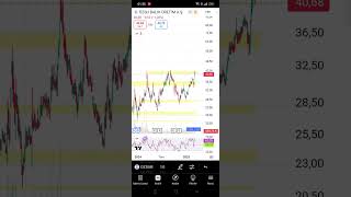 Yorumlardan gelmiş, bakalım #ozsub #borsa #analiz #bist100 #xu100