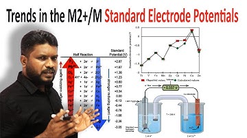 4.Trends in the M2+/M Standard Electrode Potentials | Transition metals electrode potentials