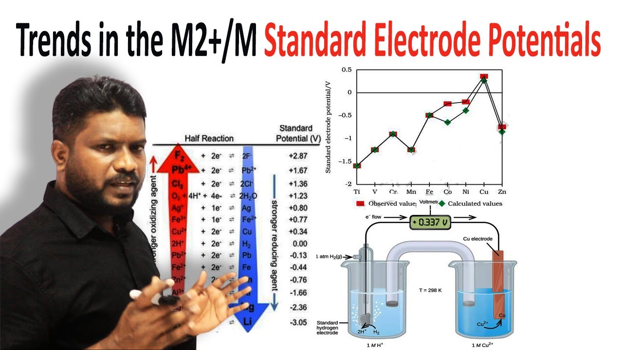4.Trends in the M2+/M Standard Electrode Potentials Transition metals