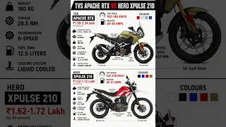 Apache RTX vs Xpulse 210 comparison #tvs #hero #rtx300 #xpulse210 #shortsfeed
