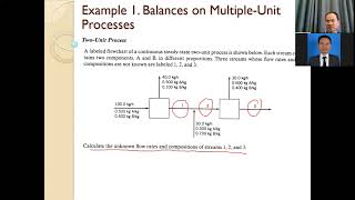 PCE Part 1-Material balance on multiple unit processes
