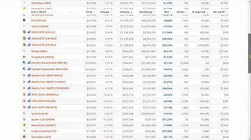 How to Start a Masternode: Tutorial