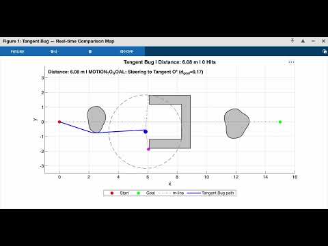 Assignment 01 (3/3) - Tangent Bug Algorithm Simulating