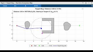 Assignment 01 (3/3) - Tangent Bug Algorithm Simulating