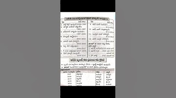 generalknowledge#group2#group3#group1#tsgurukula#tsstaffnurse#jl#dl#pl#sipc#tet#dao#bed#dsc#mvi#bed