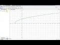 FUNCIÓN RADICAL USANDO GEOGEBRA