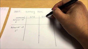 Calc AB- [4.3] Connecting f