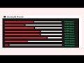 python terminal progess bar tutorial