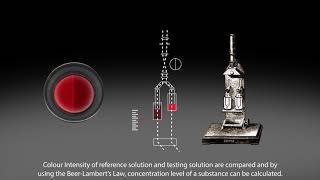 Omicron's Water Quality Analyzer Principle