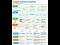 AI Agent Protocols Explained: MCP, A2A, SLIM, ACP in 60 Seconds