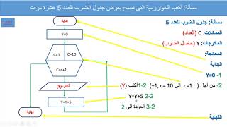 13 exercice table de multiplication5حدول الضرب 5