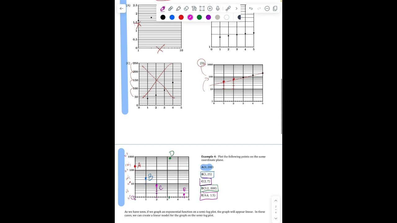 APPC 2.15 Semi-log plots