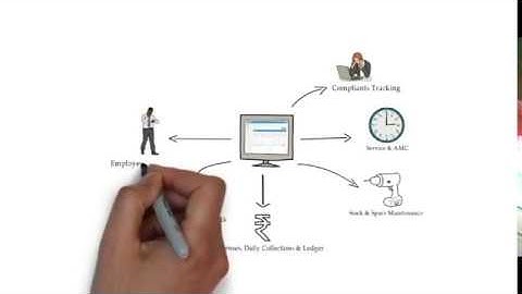 Software and Web Development Company in salem