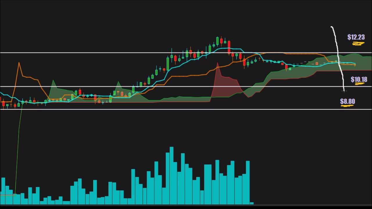 $NERV - Minerva Neurosciences Inc - Independent Analysis