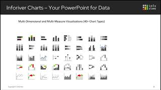 Introducing No Code Multi Dimensional Visualization for Storytelling - Gopal Krishnamurthy Inforiver