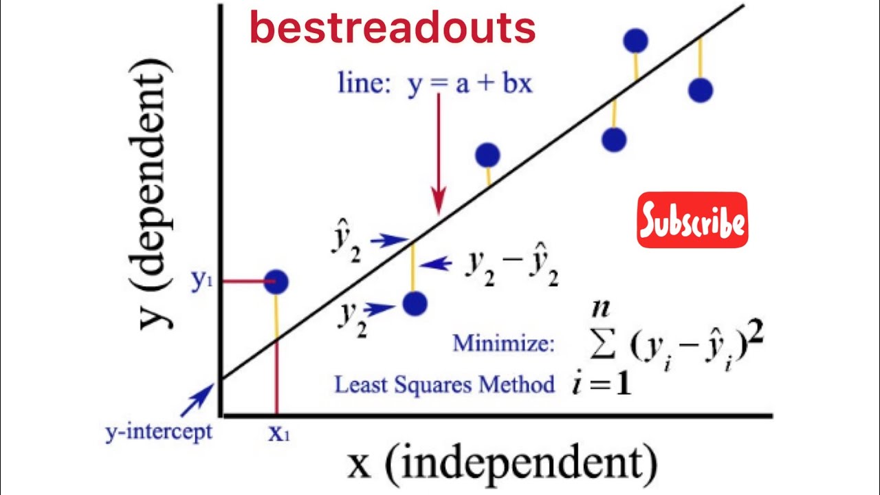 Regression analysis - linear regression - MCQs - YouTube