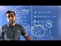 অন্যতম গুরুত্বপূর্ণ একটি ক্লাস || HSC ICT 3rd chapter number system ||
