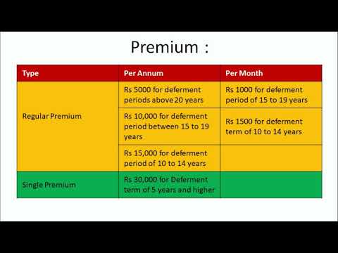 LIC POLICY MARKET PLUS