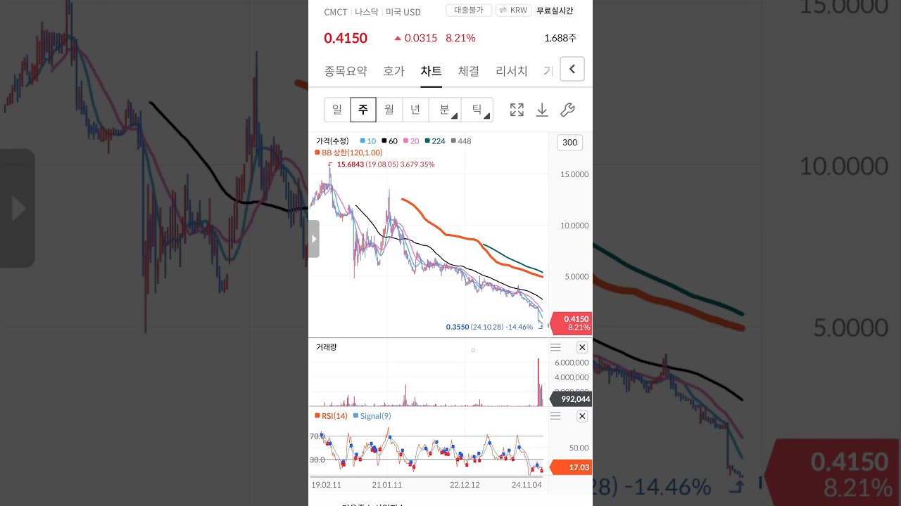 CMCT(급등존.부동산 리츠)