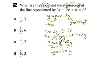 EQAO Grade 9 Academic Math 2017 Question 15 Solution