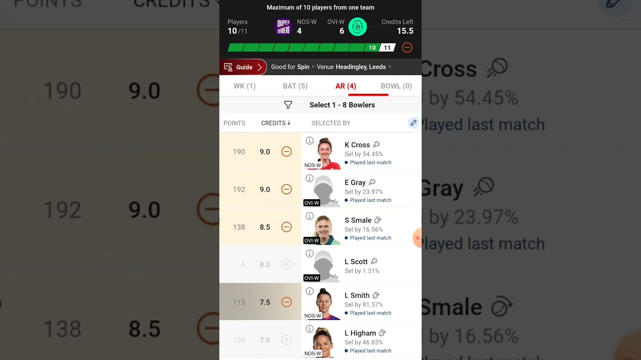 NOS-W vs OVI-W Dream11 Team | OVI-W vs NOS-W Dream11 The Hundred | NOS-W vs OVI-W Dream11 Prediction