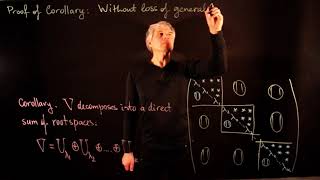 Lecture 48 Root Spaces