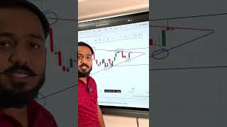Celebrity How to place entry or SL after the Symmetrical Triangle Pattern? #banknifty #shorts #intradaytrading Profile