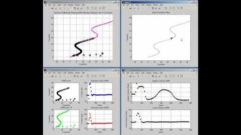 Kinematics and Dynamics Differential Steering Wheel Mobile Robot (WMR)
