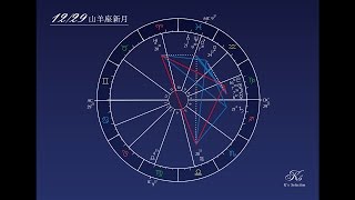 Keikoの占星講座｜1月28日「人と違ったことをする」水瓶座新月編